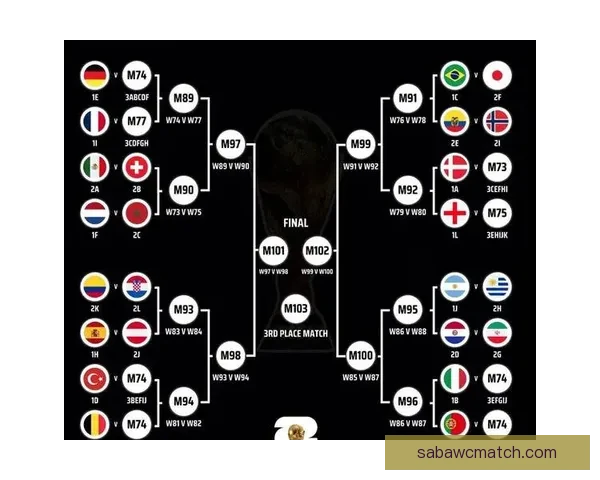 2026世界杯赛事前瞻：各大强队实力对比与夺冠预测分析