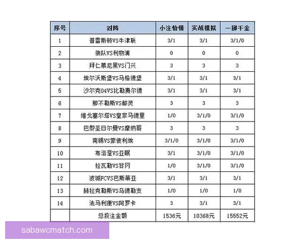 世界杯竞猜赔率平台全面解析助力投注策略精准预测胜负走势