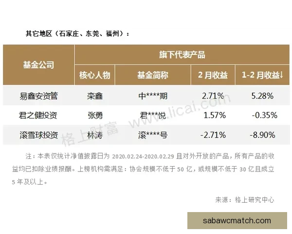 2026年国王联赛收入揭秘：虽未暴富但每位参与者都能安稳获利