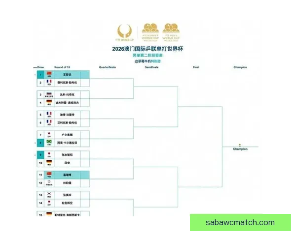 2026世界杯赔率分析及热门球队胜算预测